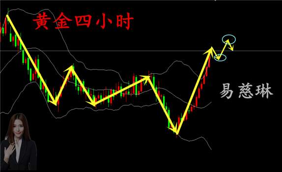 易慈琳：1.3黄金暴涨，空单又该如何面对？
