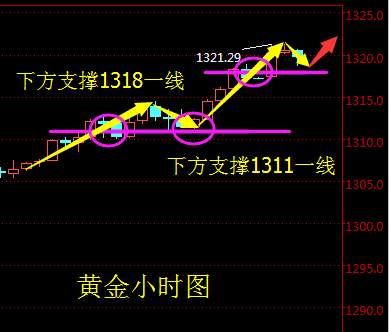 顾析晶：黄金持续走高，后市展望