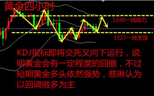 易慈琳：1.22黄金蓄力再上高峰，空多单解套策略