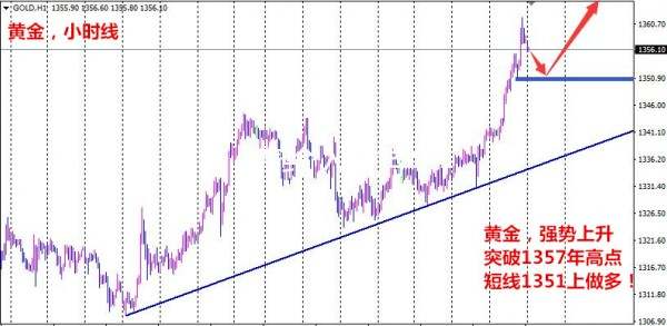 夏钧姗：1.25黄金涨势汹汹触及高点，日内金银油走势分析