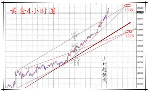 曾馨瑜：1.3黄金逢低参与多头，原油回调大概率