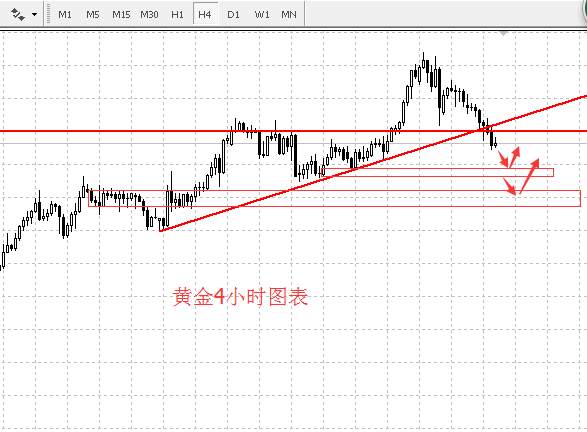 李兴淼：避险消退黄金测试调整原油等待回踩蓄力