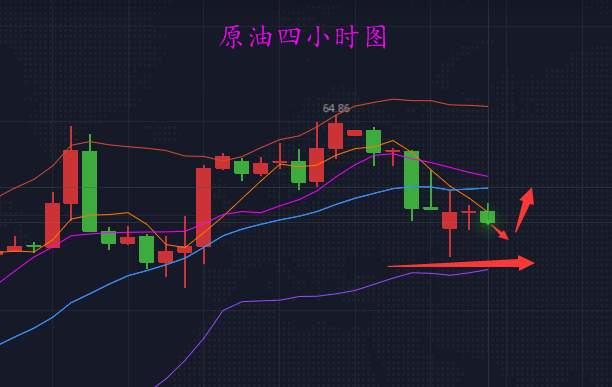 尔东呈：1.17黄金V行反转日内看50，原油蓄力待冲高