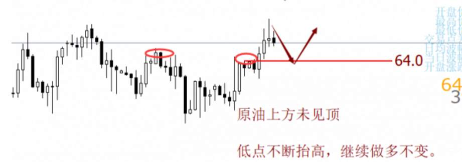 【金荣皇帝】1.24今日原油、天然气行情分析及策略