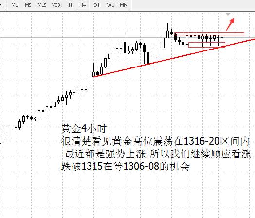 李兴淼：黄金高位测试无回踩顺应趋势继续看涨