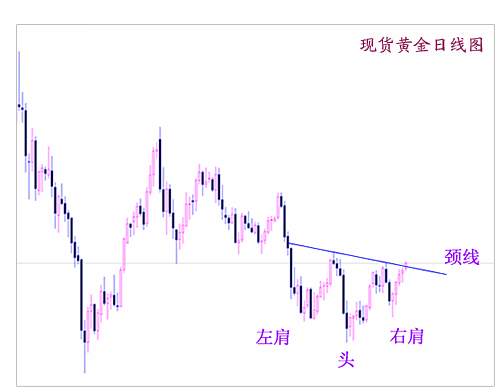 蓝衍宸：把握黄金命脉 K线助你不迷路（三）