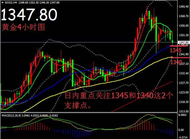 江佚坤：1.29黄金日间陷入高位盘整，晚间操作上以低多为主
