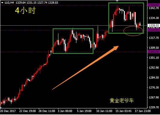 邓攀：趋势是否改变，关注1324