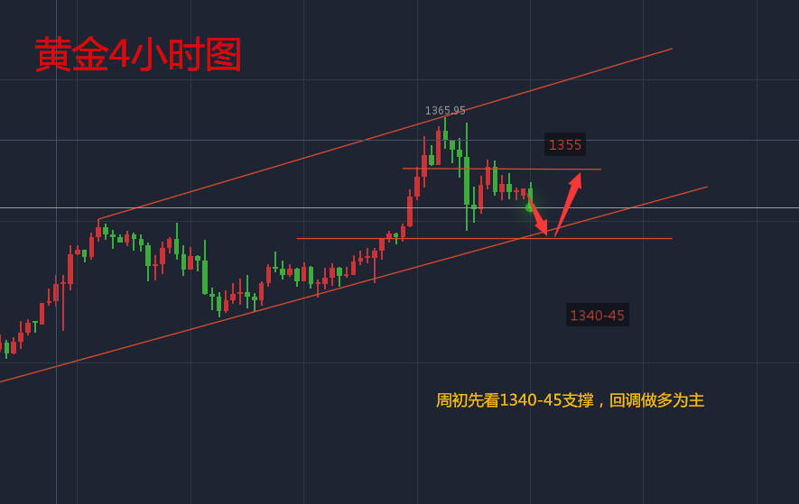 Followme运行,特朗普,原油,回撤,趋势,林带