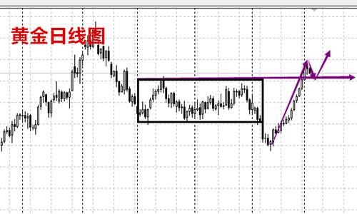 大乘点金：1.4黄金原油日内行情走势分析与操作建议