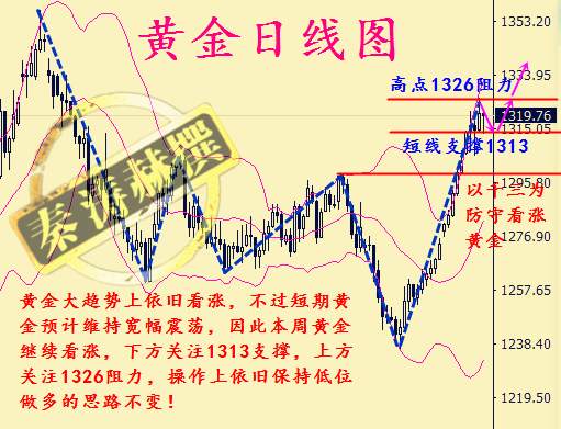 秦涛赫：今天黄金行情怎么看，1.8黄金套空单还有机会解出来