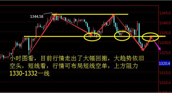 赵鑫胜：1-18初晴公布在即黄金晚间如何操作？