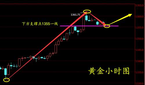 周亦鑫：1-25美元暴跌失守90关口,黄金涨势凶猛势不可挡？