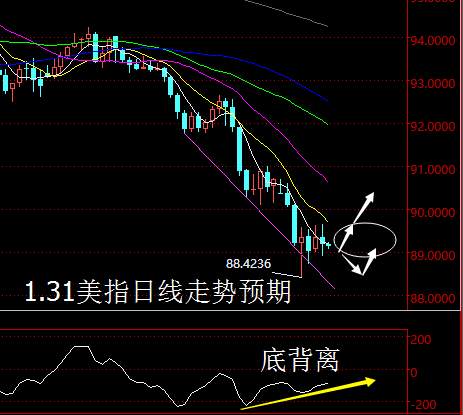 【老黑策略】1.31外汇操盘策略
