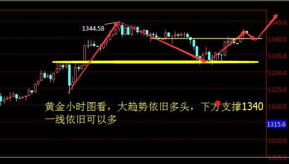 赵鑫胜：1-17两大危机一触即发黄金重拾涨势迎战新风暴