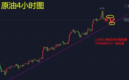 余天翼1.12原油牛市渐息中线或可布局.黄金依旧看涨1340