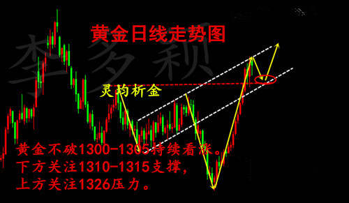 灵均析金：1.7下周黄金原油行情分析预测附解套