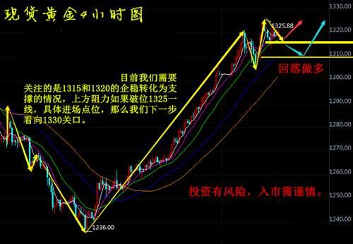 顾析晶：1.8欧盘现货黄金回调继续多，操作建议