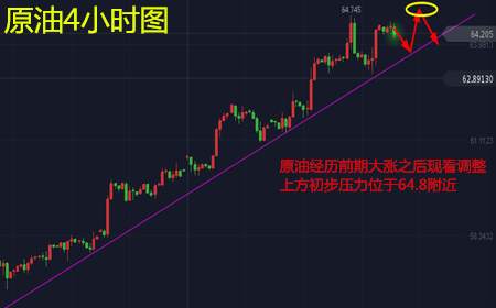 余天翼1.15原油大起终有回落.做多更可做顶.黄金先多后空再看涨