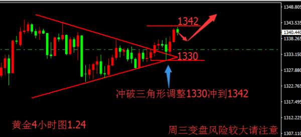 成子西：1.24黄金突破1340别高兴太早！或有变盘风险？