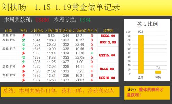 刘扶旸：1.21美国政府停摆对下周黄金走势影响 内附解套