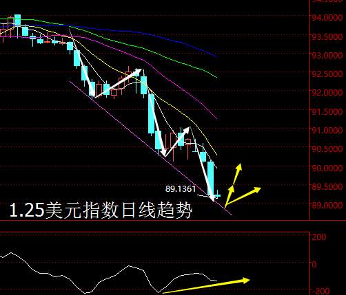 【老黑策略】1.24外汇操盘策略