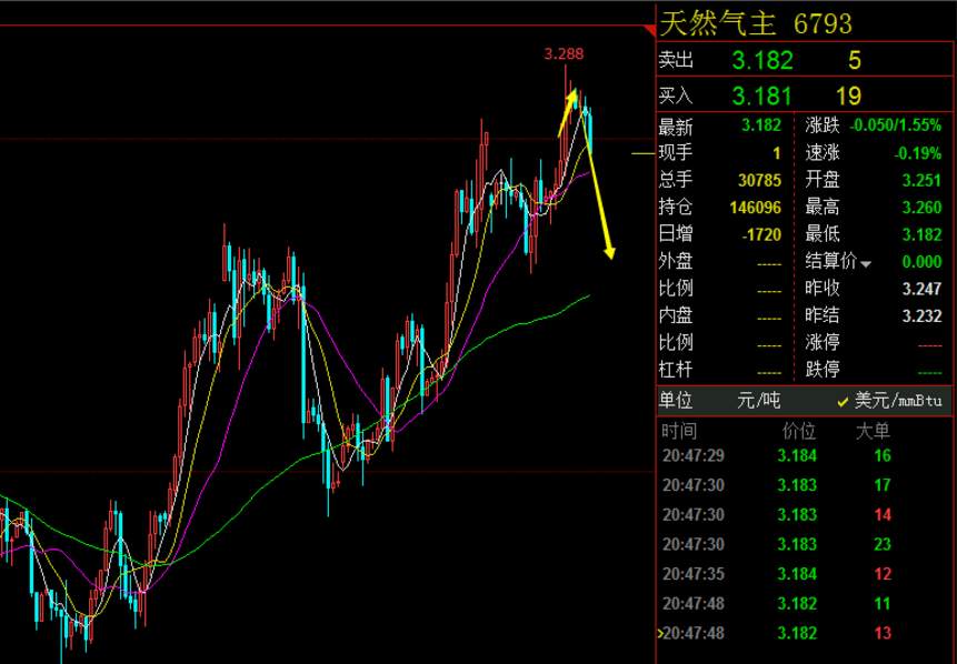【金荣皇帝】1.19原油看空不追空，天然气偏空调整