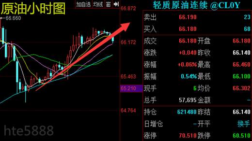 三爷聚金：1.29黄金盘整为冲高，原油多头一如既往！