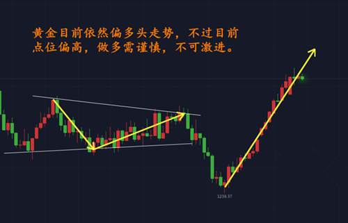 顾析晶：1.8黄金1318守住继续看涨不变，若破做空