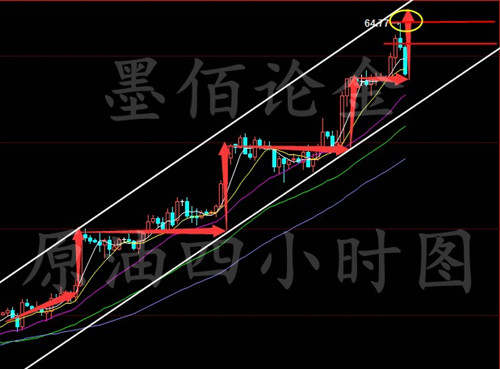 墨佰论金：1.12黑天鹅早评，金油价多头持续走强如何操作