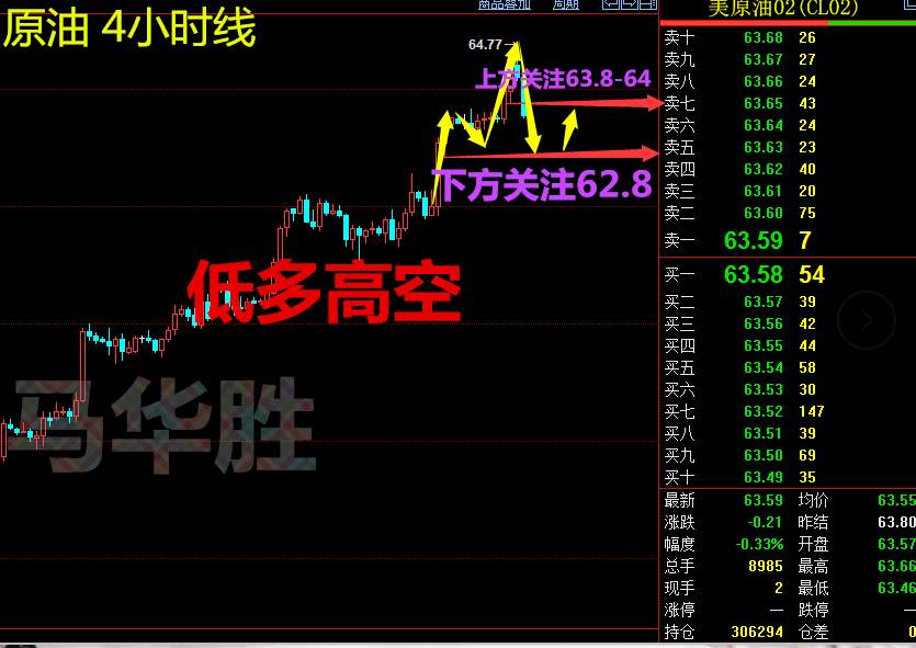 马华胜：1.12早间黄金原油行情分析及操作建议