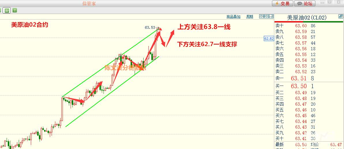 陈文浚：1.10黄金破地位，原油势如破竹，日内操作建议与分析！