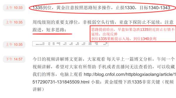 小狼：黄金晚盘看1348压力做区间，波幅不会大