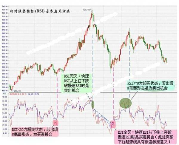 单晨金：近期黄金一直处于超买状态，如何看待RSI指标