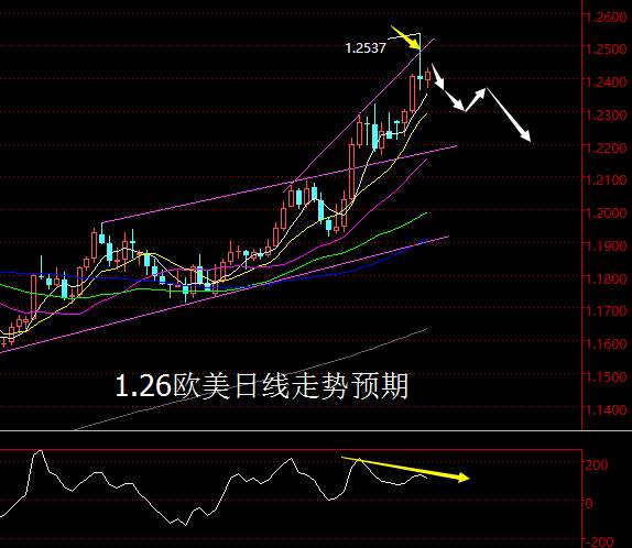 【老黑策略】1.26外汇操盘策略