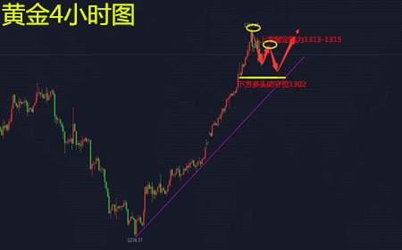 Followme上行,回调,均线,金叉,止损,原油