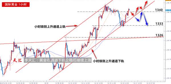 李天汇：黄金在通道下轨企稳后继续上涨
