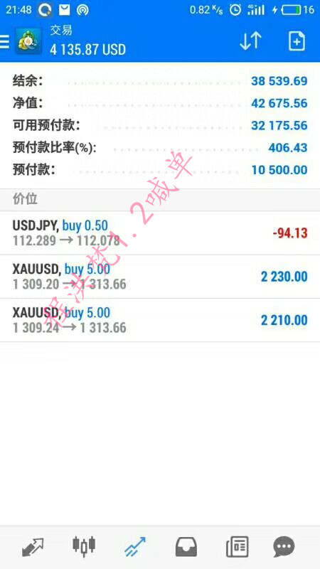 程洪梵：顺势为王，黄金上涨没结束
