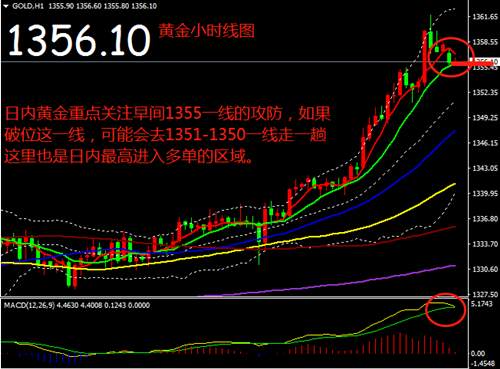 赵鑫胜：1-25早评黄金为何牛气冲天，今日黄金盈利操作