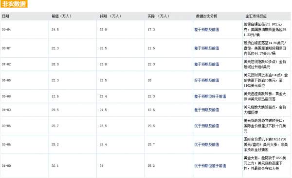 成子西：1.18前期数据分析非农该如何投资？