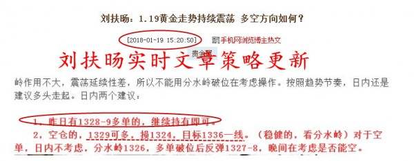 刘扶旸：1.20黄金走势多空把握 下周走势及解套方案