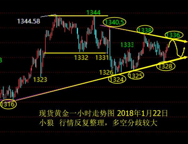小狼：窄幅整理锁定区间跑短线，以静制动