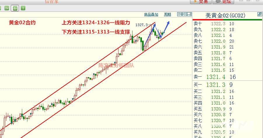 陈文浚：1.8日内操作建议，黄金是否能继续上高点？原油多头缩减？