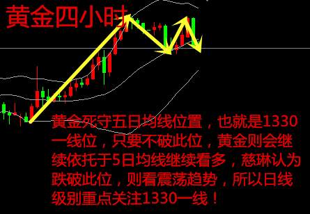 易慈琳：1月17日黄金又来V型，多空获利？