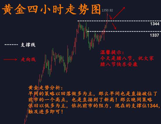 刘扶旸：1.25黄金再次破位新高 后市走势分析
