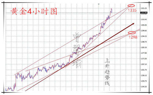 Followme原油,黄金,美金,回调,看涨,修复