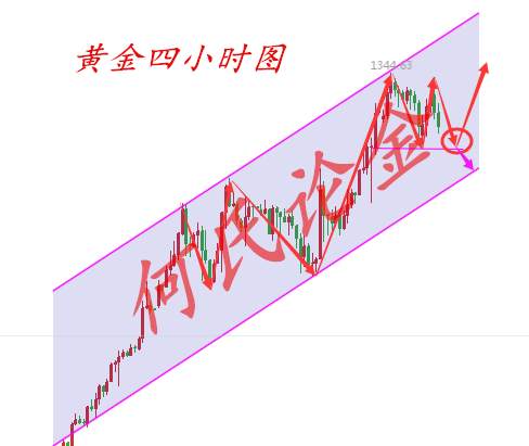 何氏论金：1.17隔日行情再现是碰巧还是蓄意，黄金多空单解套