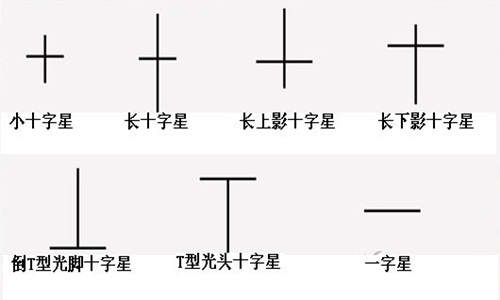 单晨金：7大十字星解析以及其作用