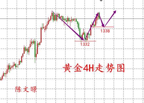 陈文暻：1.17黄金原油走势分析，通俄门再现波澜黄金多头不变