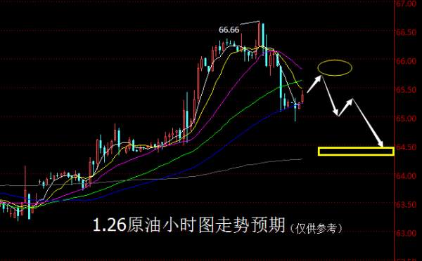 【老黑策略】1.26原油操盘策略